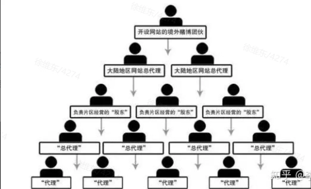 深挖！2018世界杯博彩行业：庄家的盛宴，赌徒的末日！相关图片